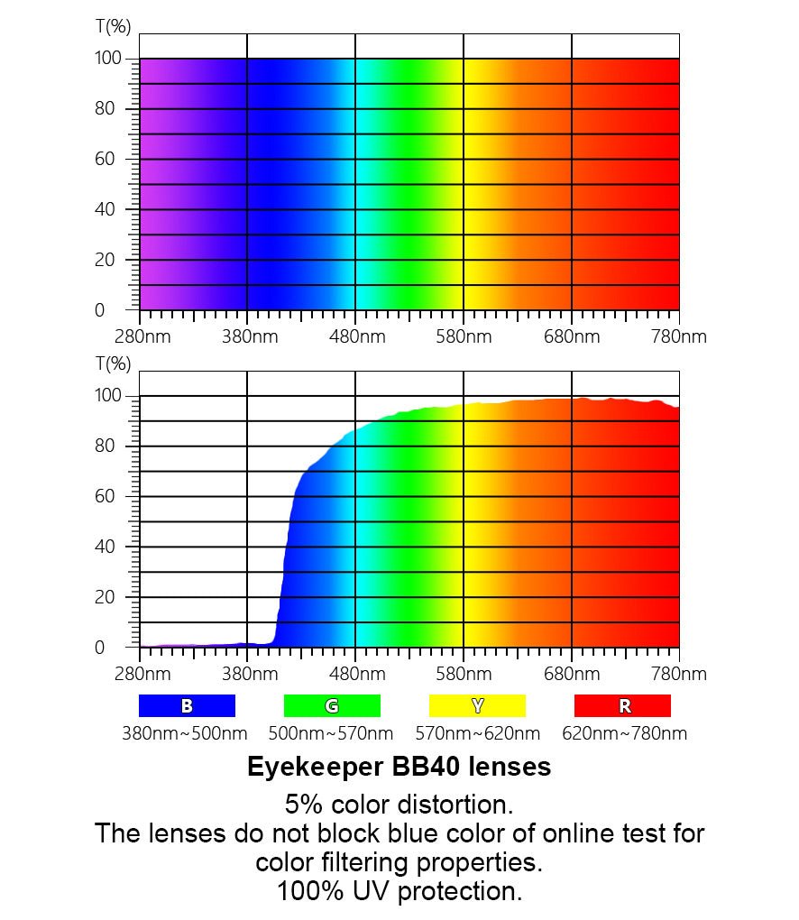 12 Pack Cat - eye Blue Light Blocking Reading Glasses UVFH1570eyekeeper.com