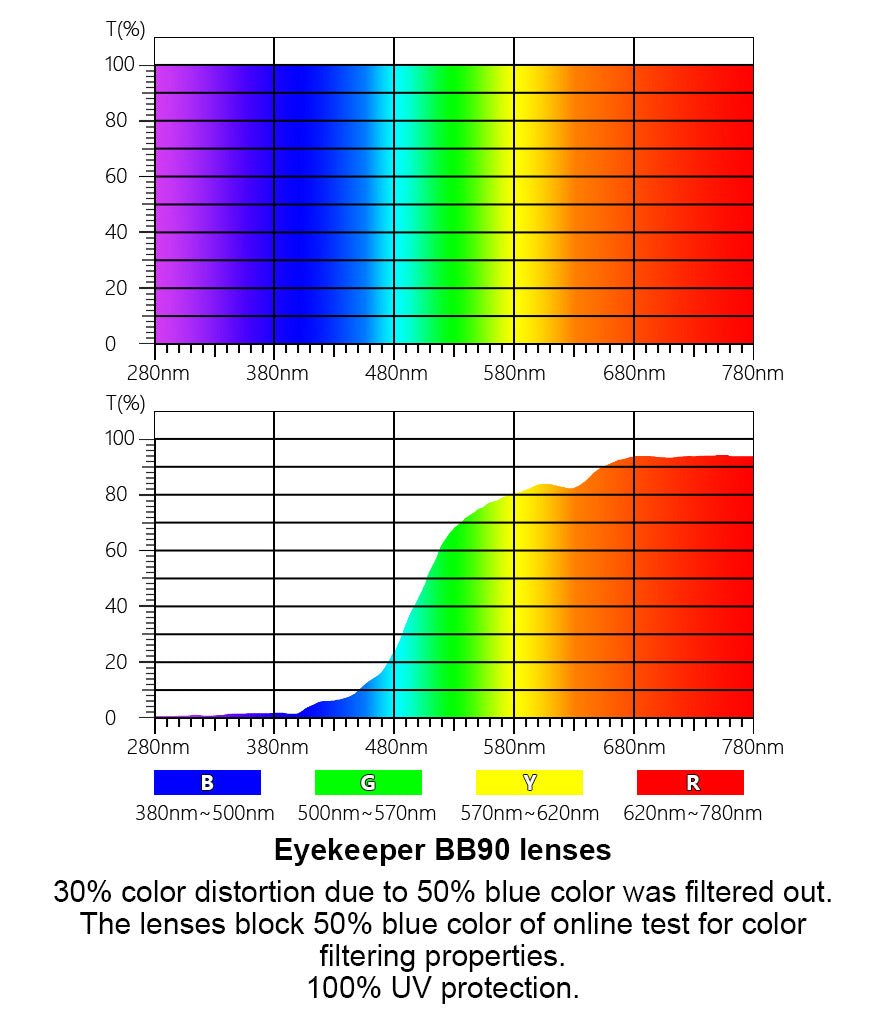 5 Pack Blue Light Blocking Reading Glasses for Women HP071Feyekeeper.com